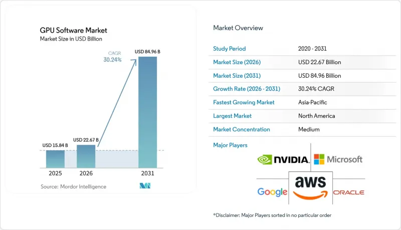 GPU Software - Market - IMG1