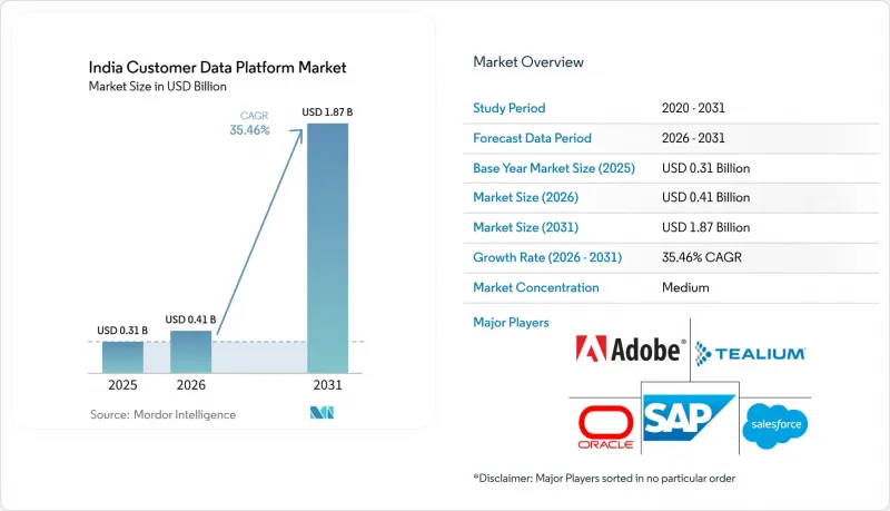 India Customer Data Platform - Market - IMG1