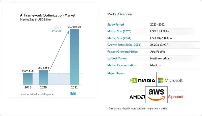 AI Framework Optimization - Market - IMG1