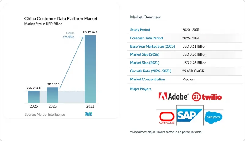 China Customer Data Platform - Market - IMG1