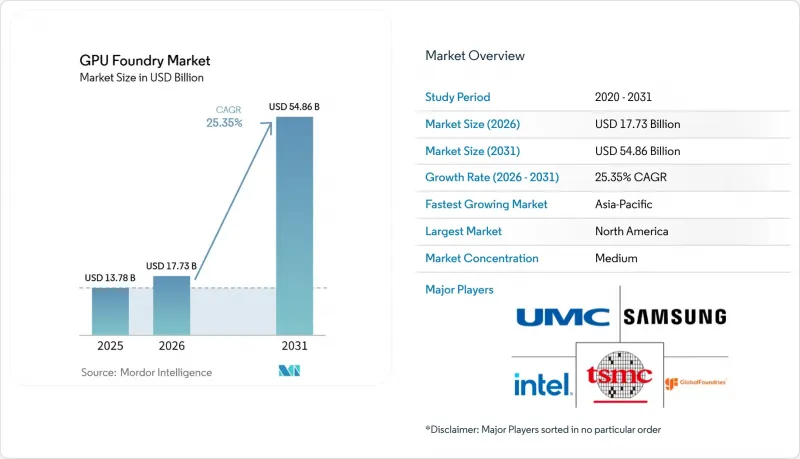 GPU Foundry - Market - IMG1
