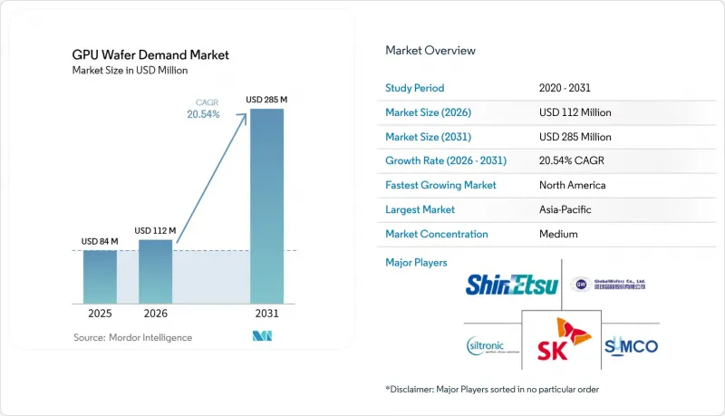 GPU Wafer Demand - Market - IMG1