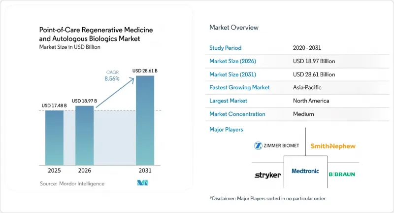 Point-of-Care Regenerative Medicine and Autologous Biologics - Market - IMG1
