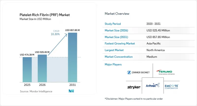 Platelet-Rich Fibrin (PRF) - Market - IMG1
