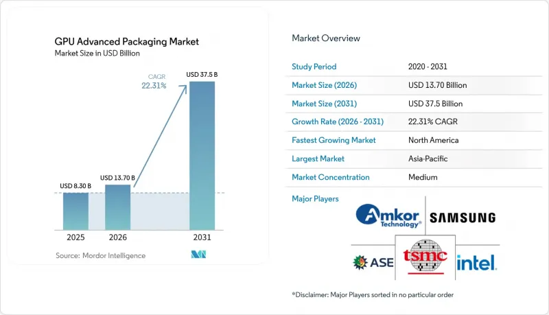 GPU Advanced Packaging - Market - IMG1