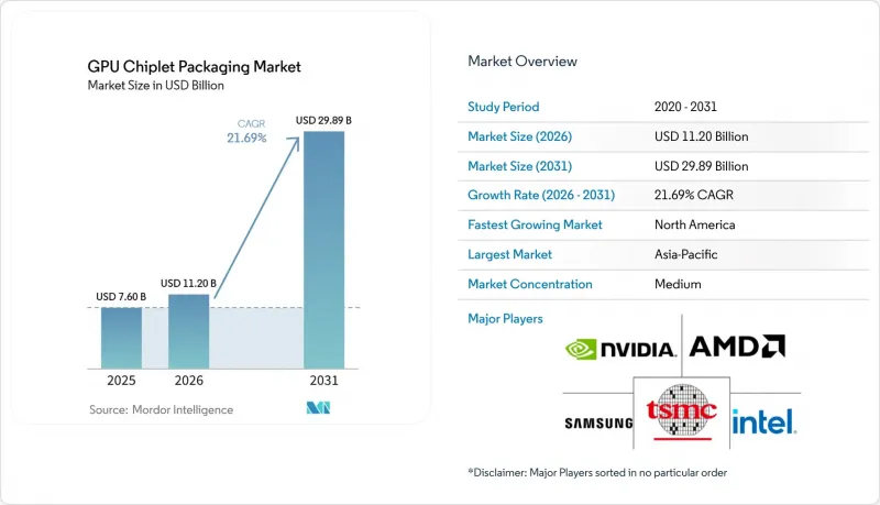 GPU Chiplet Packaging - Market - IMG1