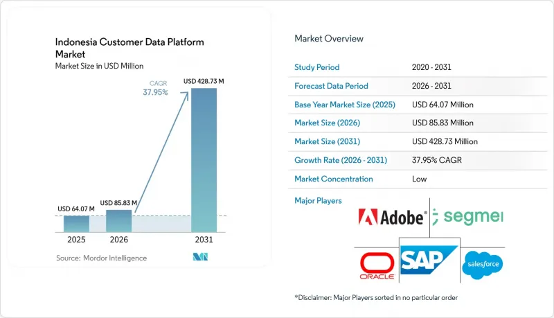Indonesia Customer Data Platform - Market - IMG1