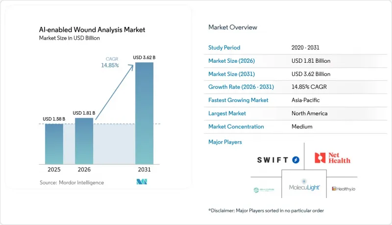 AI-enabled Wound Analysis - Market - IMG1