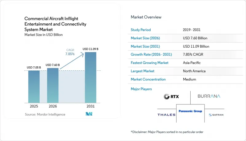 Commercial Aircraft Inflight Entertainment and Connectivity System - Market - IMG1