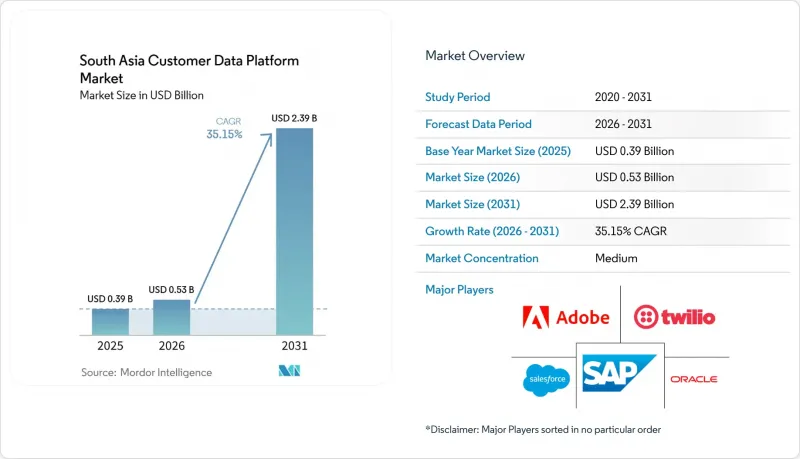 South Asia Customer Data Platform - Market - IMG1