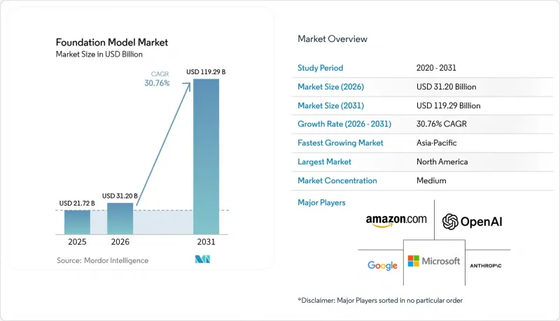 Foundation Model - Market - IMG1