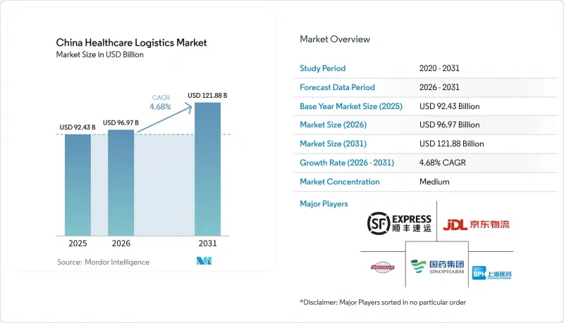China Healthcare Logistics - Market - IMG1