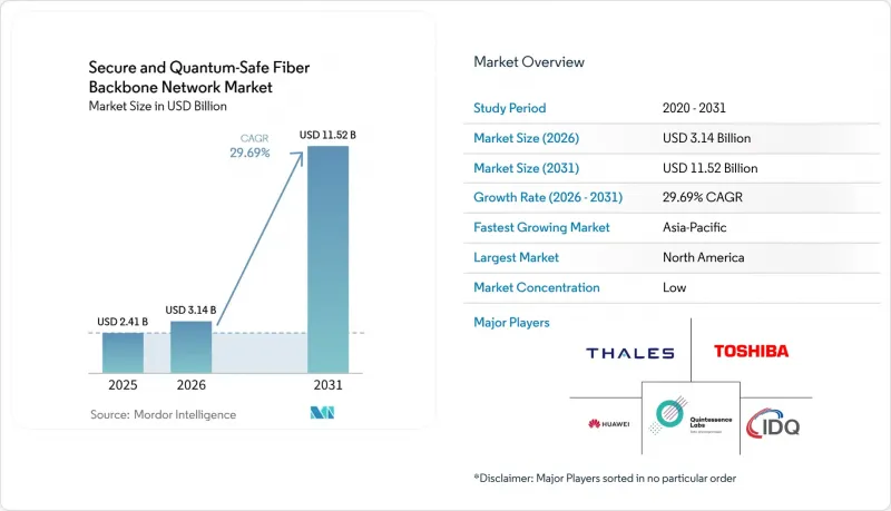 Secure and Quantum-Safe Fiber Backbone Network - Market - IMG1