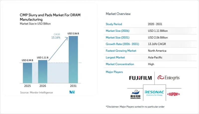 CMP Slurry and Pads  For DRAM Manufacturing - Market - IMG1