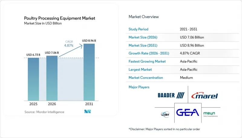 Poultry Processing Equipment - Market - IMG1