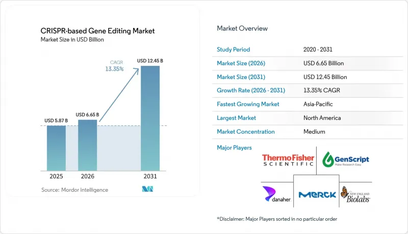 CRISPR-based Gene Editing - Market - IMG1