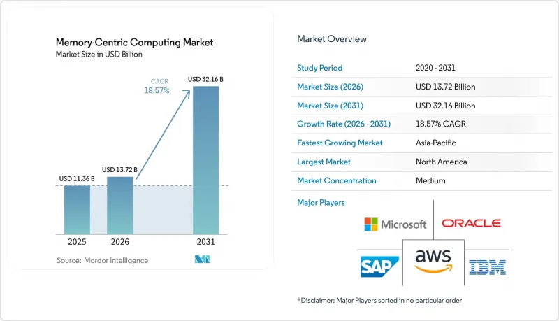 Memory-Centric Computing - Market - IMG1