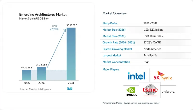 Emerging Architectures - Market - IMG1