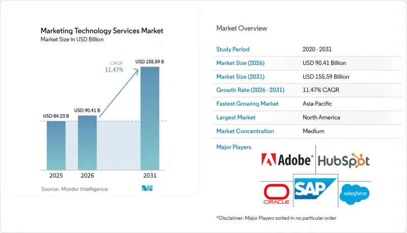 Marketing Technology Services Market - IMG1
