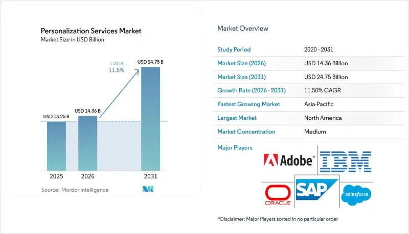 Personalization Services - Market - IMG1