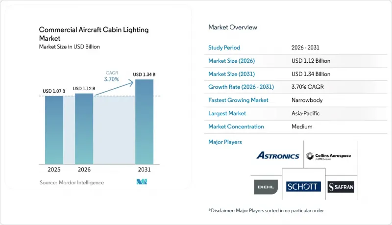 Commercial Aircraft Cabin Lighting - Market - IMG1