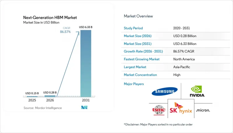 Next-Generation HBM - Market - IMG1