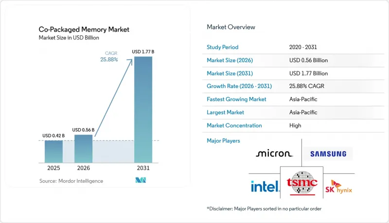 Co-Packaged Memory - Market - IMG1