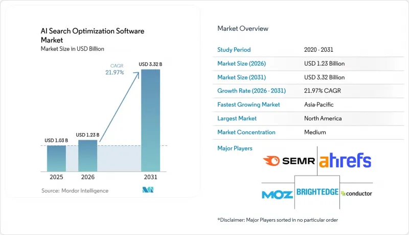 AI Search Optimization Software - Market - IMG1