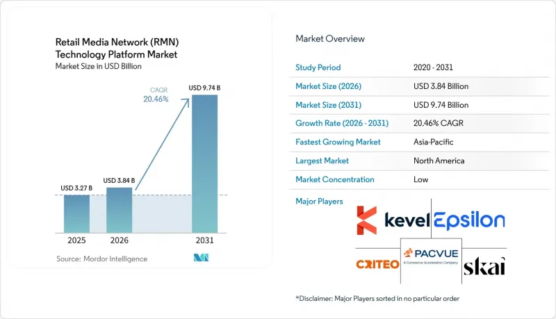 Retail Media Network (RMN) Technology Platform - Market - IMG1