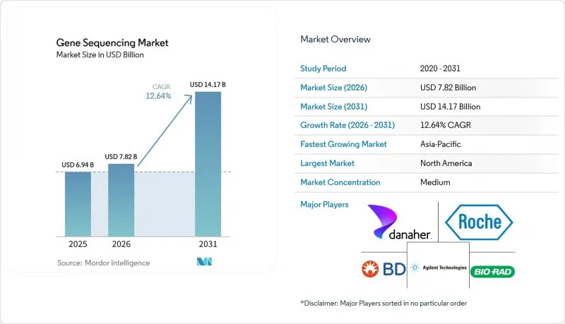Gene Sequencing - Market - IMG1