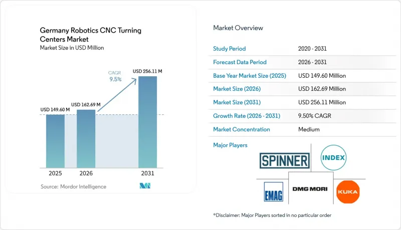 Germany Robotics CNC Turning Centers - Market - IMG1