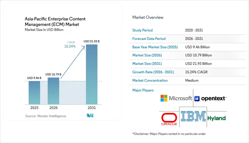 Asia-Pacific Enterprise Content Management (ECM) - Market - IMG1