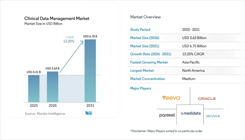 Clinical Data Management - Market - IMG1