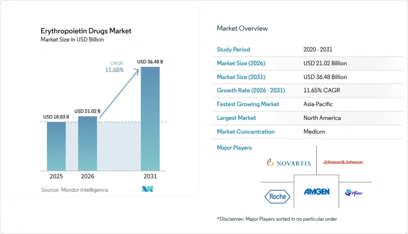 Erythropoietin Drugs - Market - IMG1