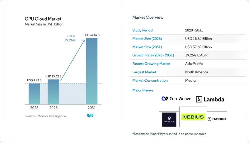 GPU Cloud - Market - IMG1