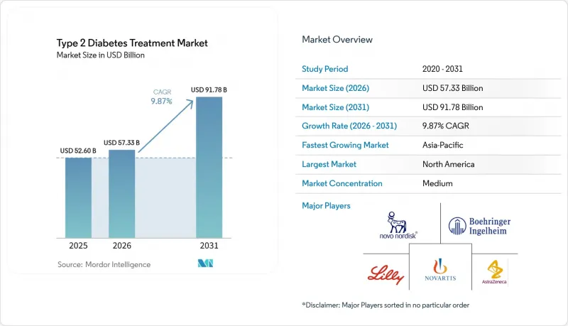 Type 2 Diabetes Treatment - Market - IMG1