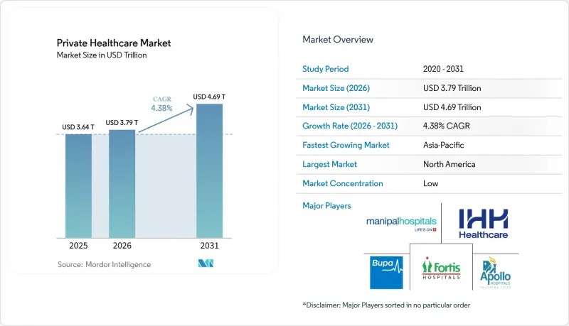 Private Healthcare - Market - IMG1