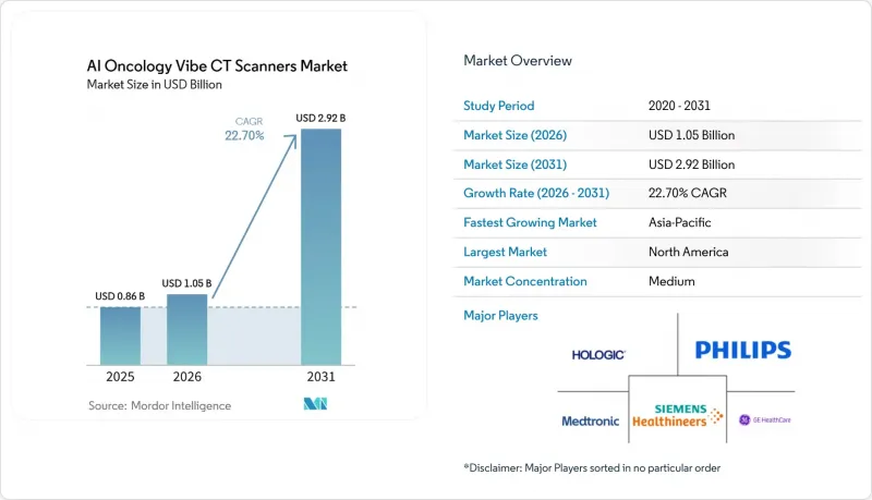 AI Oncology Vibe CT Scanners - Market - IMG1