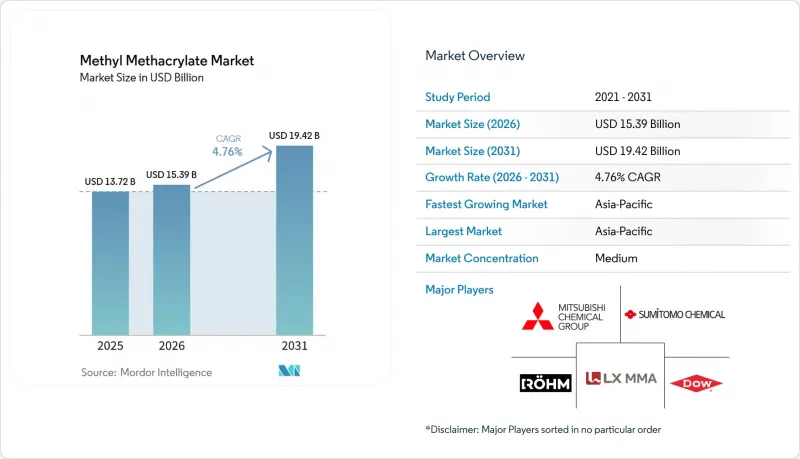 Methyl Methacrylate - Market - IMG1