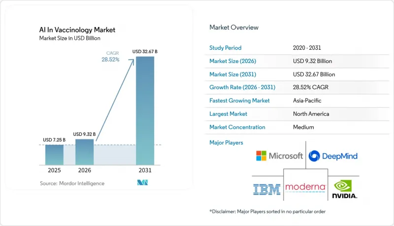 AI In Vaccinology - Market - IMG1