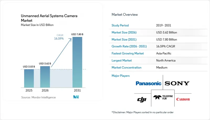 Unmanned Aerial Systems Camera - Market - IMG1
