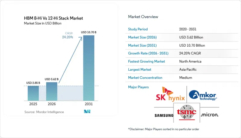 HBM 8-Hi Vs 12-Hi Stack - Market - IMG1