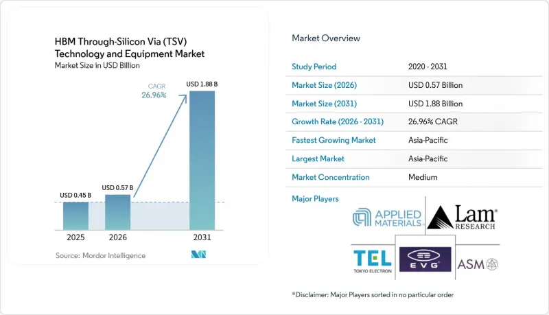 HBM Through-Silicon Via (TSV) Technology and Equipment - Market - IMG1