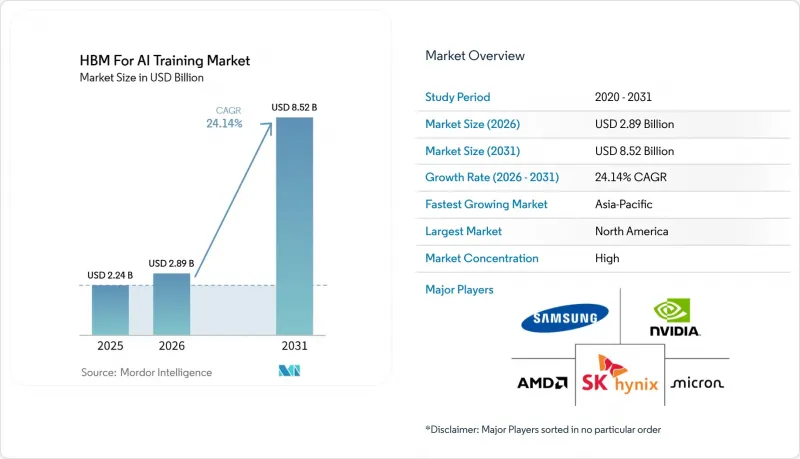 HBM For AI Training - Market - IMG1