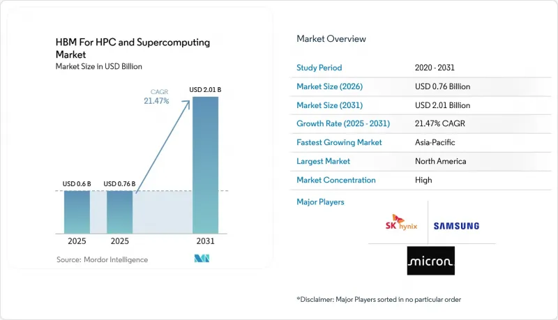 HBM For HPC and Supercomputing - Market - IMG1
