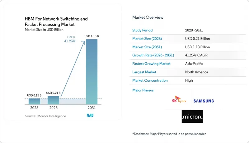 HBM For Network Switching and Packet Processing - Market - IMG1