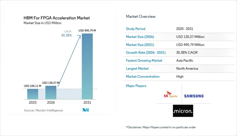 HBM For FPGA Acceleration - Market - IMG1