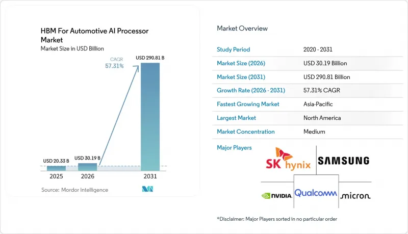 HBM For Automotive AI Processor - Market - IMG1