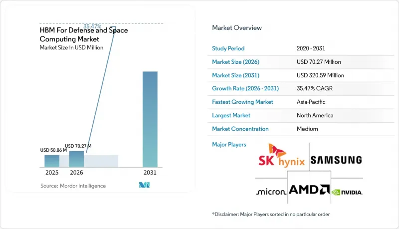 HBM For Defense and Space Computing - Market - IMG1