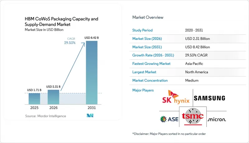 HBM CoWoS Packaging Capacity and Supply-Demand - Market - IMG1